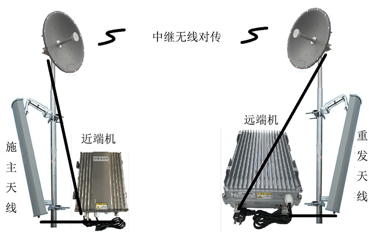 西藏智能无线拉远移频中继直放站近端机远端机